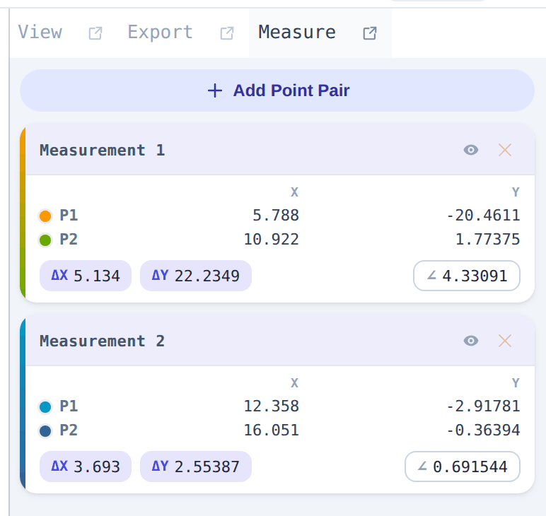 Measure panel with two measurements