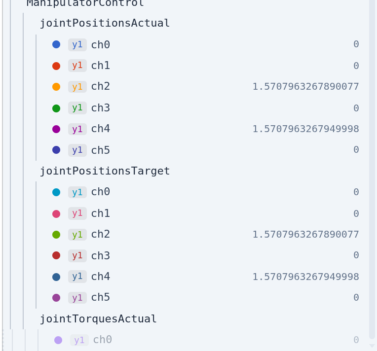 An auto-added input listed dimmed below the plotted traces