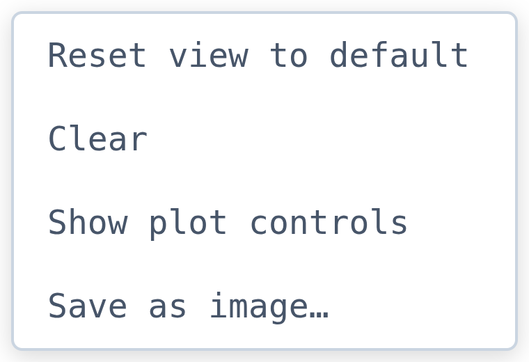 Plot context menu