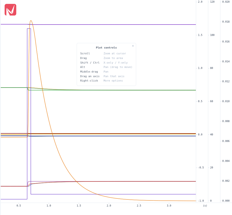 Plot controls hint card over the plot